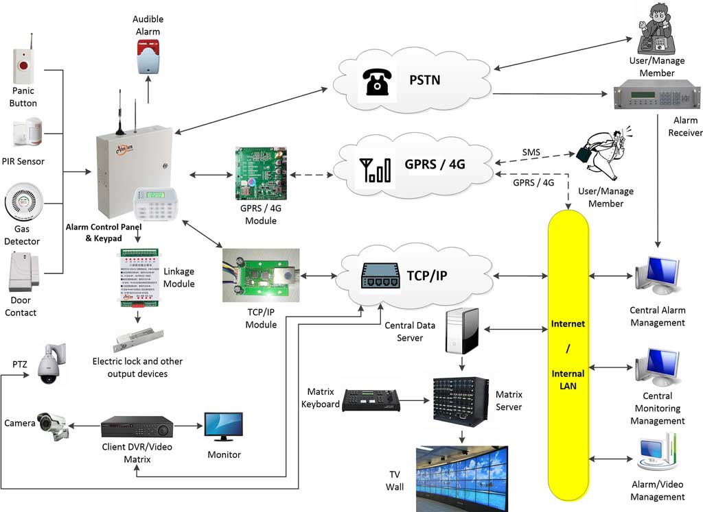 Athenalarm-network-alarm-monitoring-system-1-1024